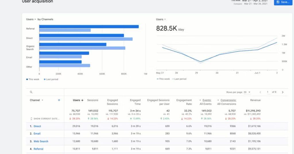 GA4 adatok - Google Analytics